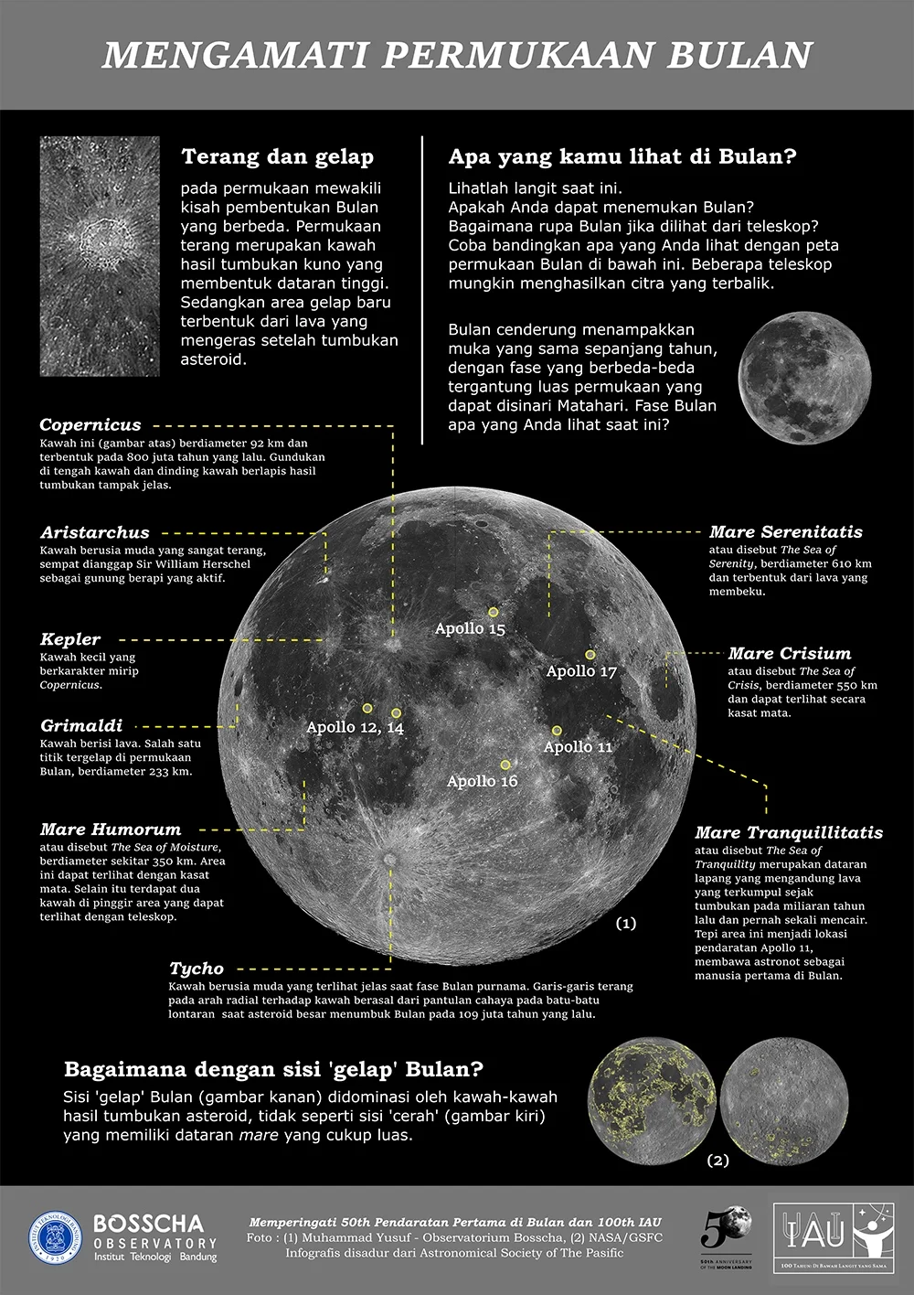 Poster Fitur Permukaan Bulan