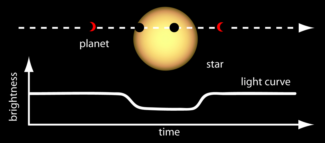 Ilustrasi transit eksoplanet (kredit: www.nasa.gov)