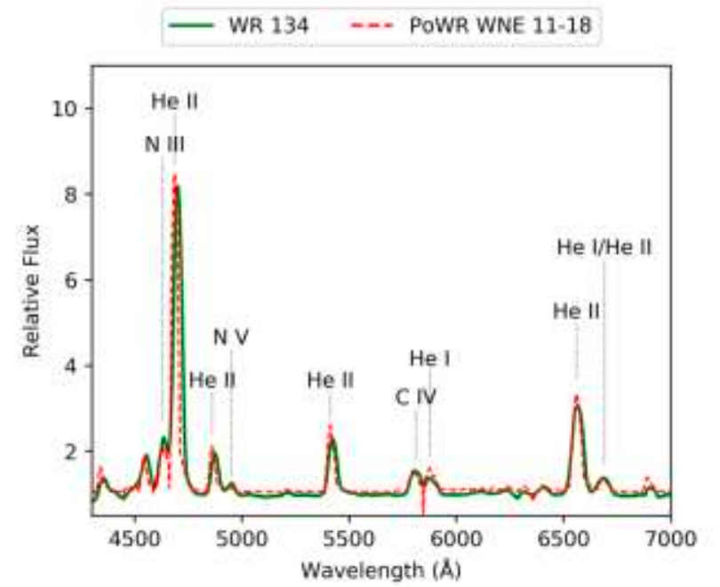 Spectroscopic Observation of Wolf-Rayet Stars: Study of Expansion Velocity and Mass Loss as Contributors of Interstellar Matter Enrichment