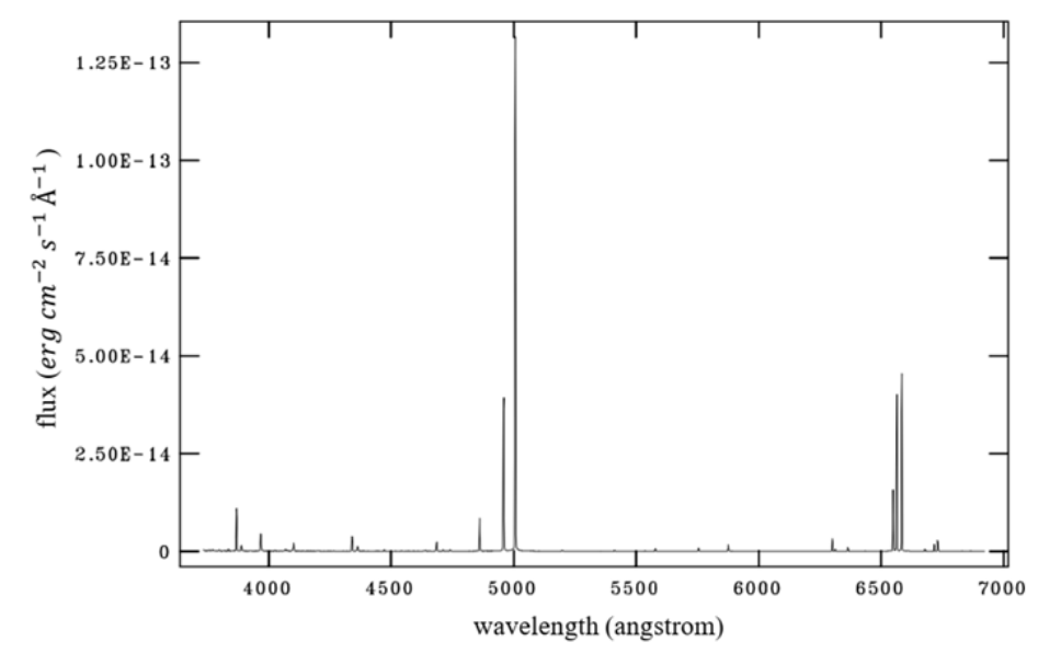 Morphology of NGC 6886 Using IFU Data