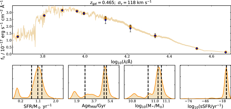 When Spectral Modeling Meets Convolutional Networks: A Method for Discovering Reionization-era Lensed Quasars in Multiband Imaging Data