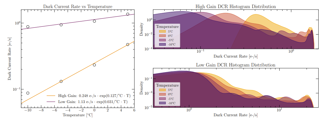 Performance Evaluation of the SBIG Aluma AC4040 FSI sCMOS Detector at Bosscha Observatory