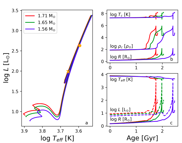 The Physical Parameters and Atmospheric Model of α Tau at AGB Evolutionary Stage