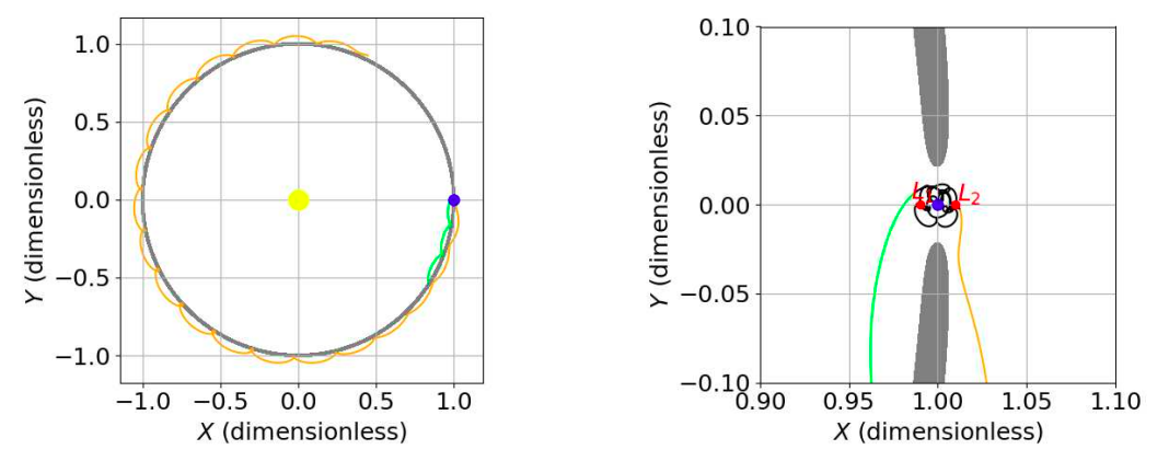 Dynamical Evolution of Earth Mini-Moon 2020 CD3: Role of Invariant Manifold