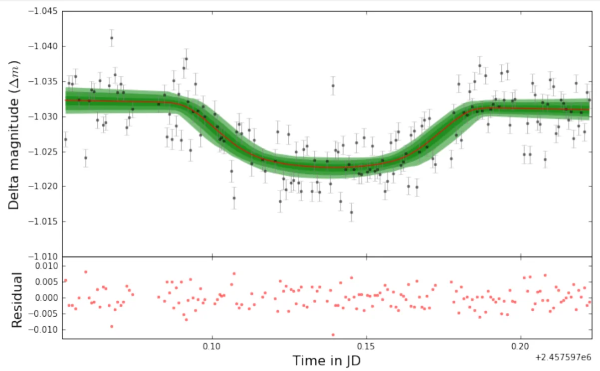 Light Curve Analysis for The Transit of Exoplanet WASP-74b Observed at Bosscha Observatory