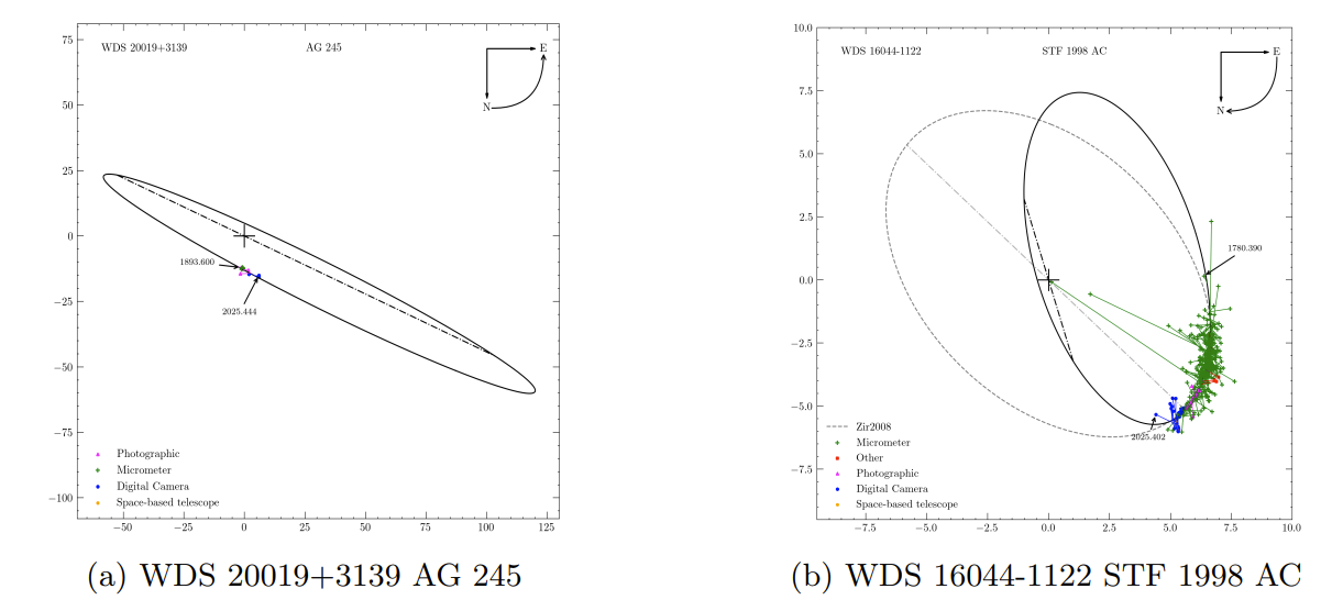 Orbit Measurements of 8 Binary Star Systems