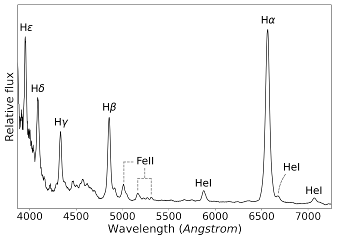 Recurring Nova RS Oph spectroscopic observation at Bosscha Observatory and ITERA Astronomical Observatory (IAO)