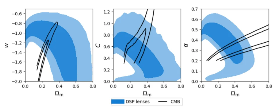 Constraints on Dark Energy Models in Cosmology from Double-Source Plane Strong Lensing System