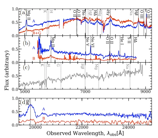 Survey of Gravitationally Lensed Objects in HSC Imaging (SuGOHI) – VII. Discovery and confirmation of three strongly lensed quasars†