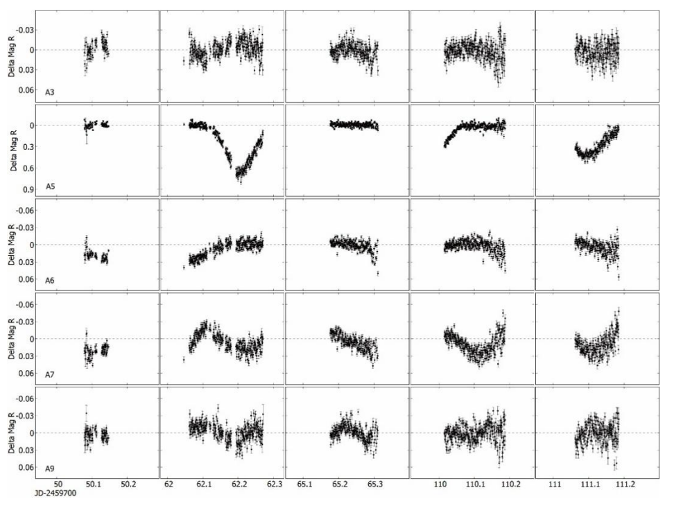 Variability Survey of Southern Open Clusters NGC 6134, NGC 6416, Collinder 394, and Alessi 10