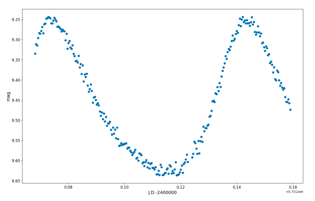 Photometric Study of ZZ Mic Variable Star