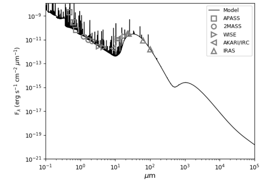 Photoionization modelling of the Wolf-Rayet planetary nebulae IC 4663 based on multiwavelength observations