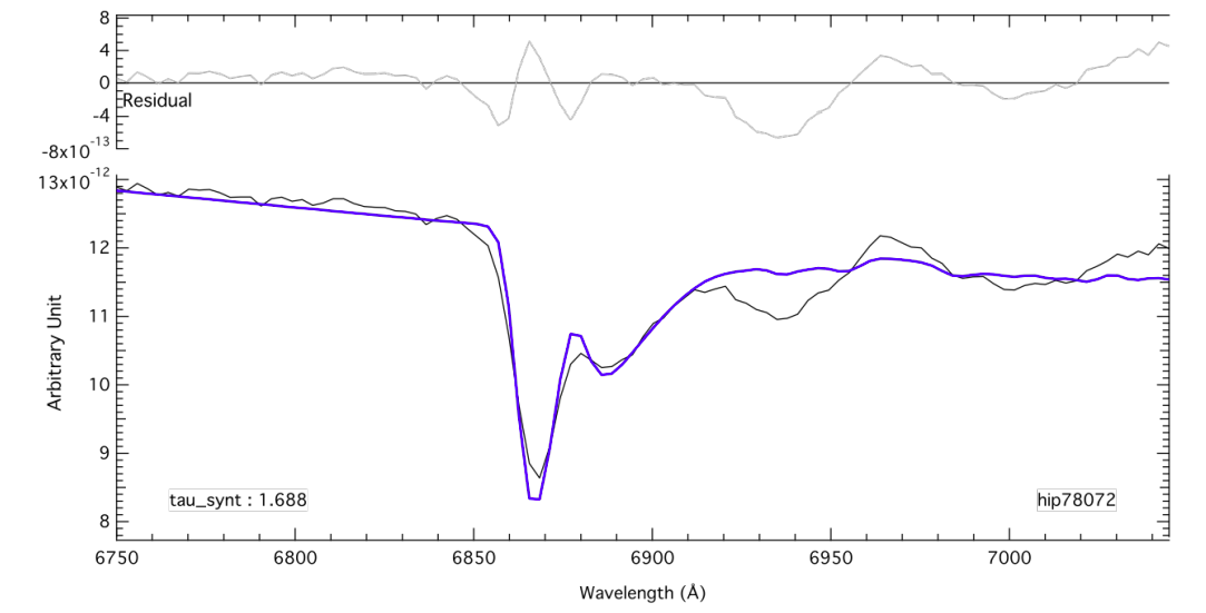 Telluric Lines on Stellar Spectra: Prospect for Earth’s Atmospheric Study