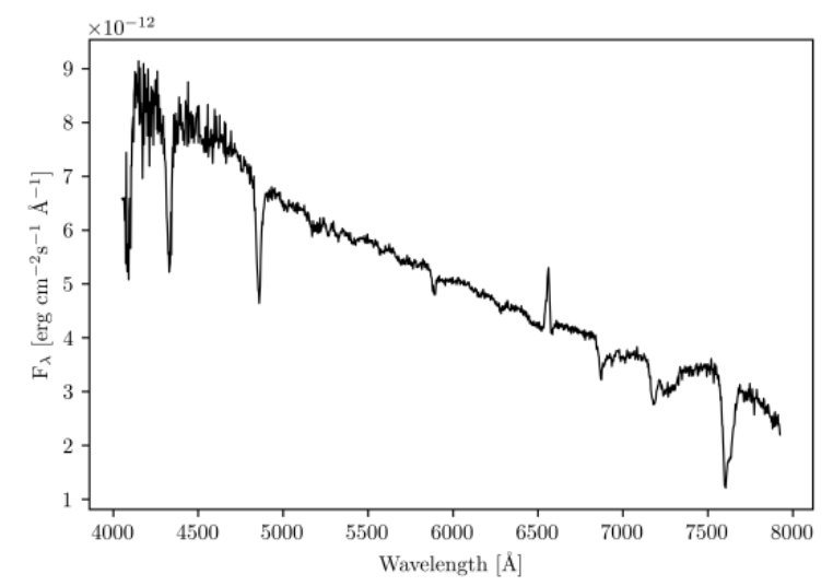 Spectroscopic observations of emission-line objects at Bosscha Observatory