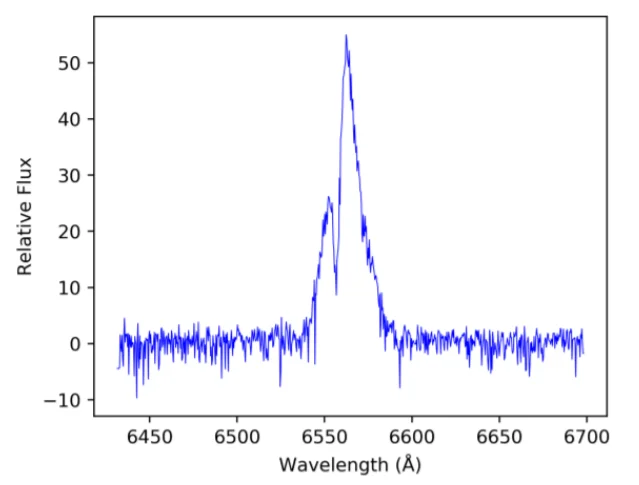 Optical spectroscopy of nova ASASSN-17hx at Bosscha Observatory