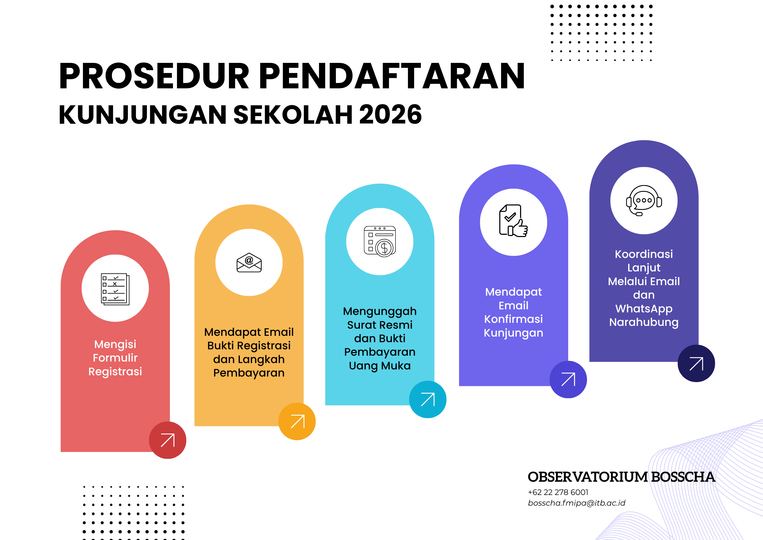 Alur pendaftaran kunjungan